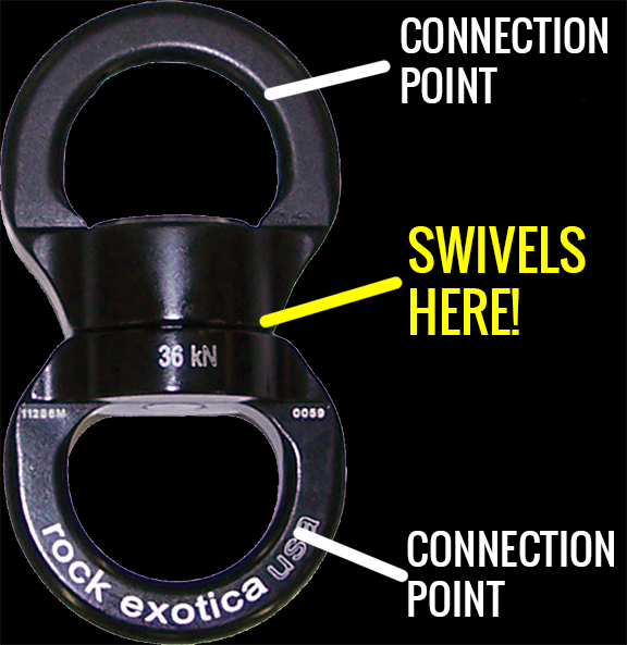 Swivels Keep You from Getting Twisted Up
