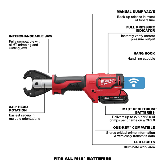 Milwaukee M18 FORCE LOGIC™ 6T Utility Crimper Kit – D3 Grooves, BG Die (2678-22)